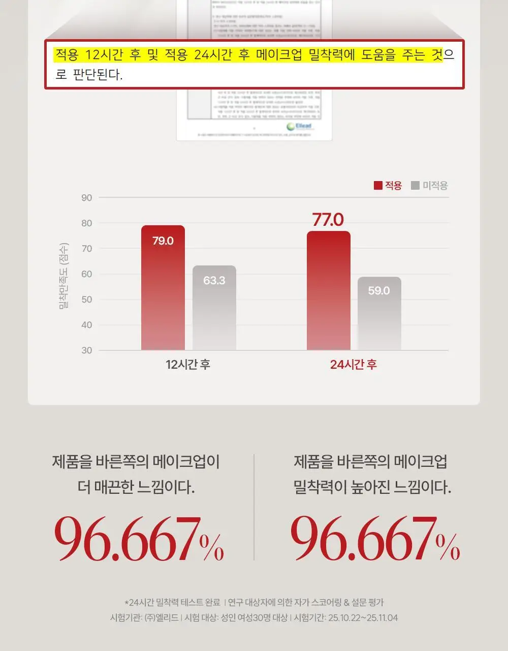 [브러쉬 기획] 에스쁘아 메이크업 본딩 프라이머 37g 상세페이지 19